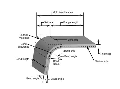 sheet metal bending radius chart|bend radius calculator sheet metal.